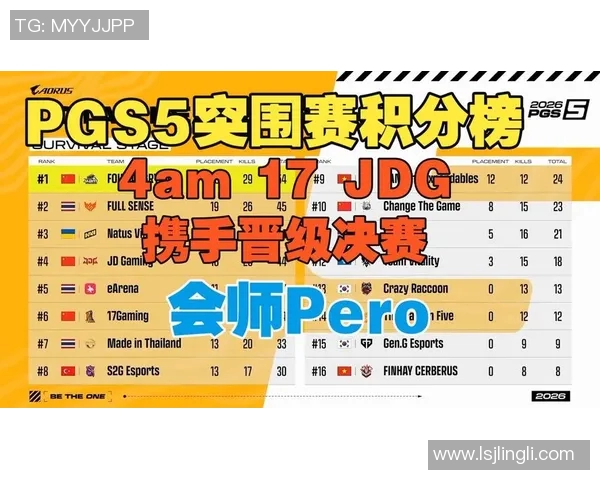 城市赛积分榜更新JDG战队以59分稳居第一名引领赛季风云 城市赛积分榜更新JDG战队以59分稳居第一名引领赛季风云